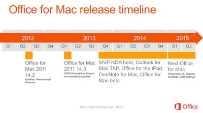 office_mac_2015_timeline