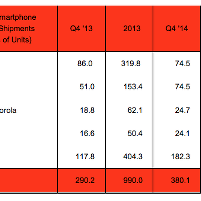 Apple Samsung