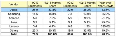 idc_4Q13_tablets