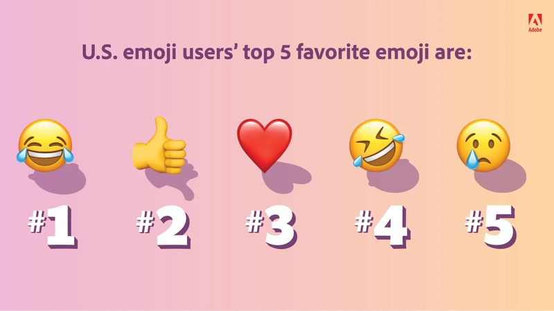 Top Five Favorite Emoji in the United States Are , , ️, 藍, and - MacRumors