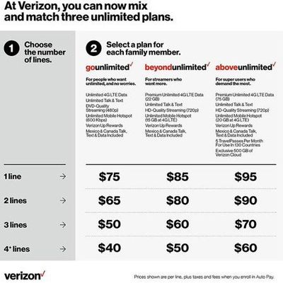 verizonaboveunlimited