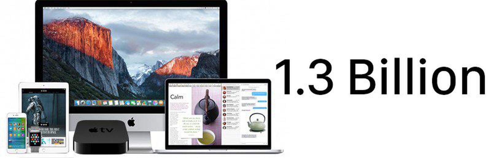 Apple actions. Устройства Apple. Активность айфон. Все устройства эпл. Apple Active year.