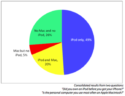 171747 macusers