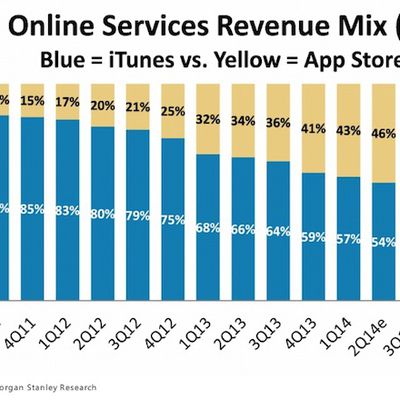 online services itunes apps