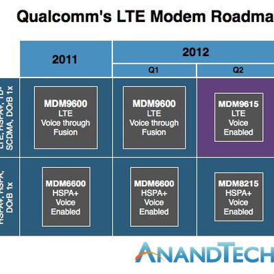 qualcomm lte roadmap