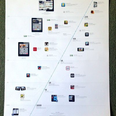 appstoreposter