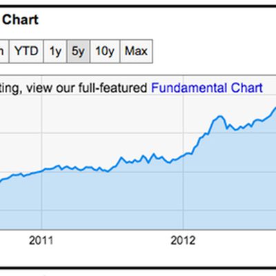 apple market cap