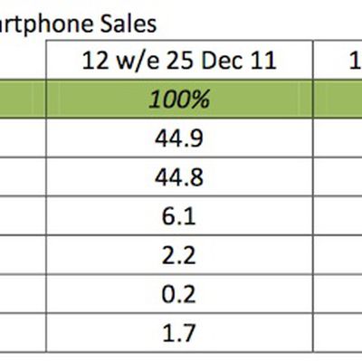 kantar dec12 us smartphones