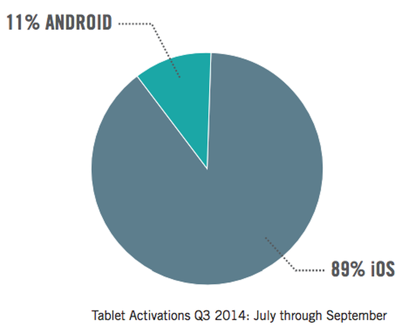ios-tablets-enterprise
