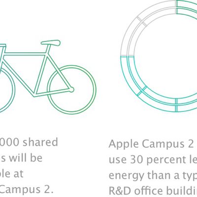 applecampus