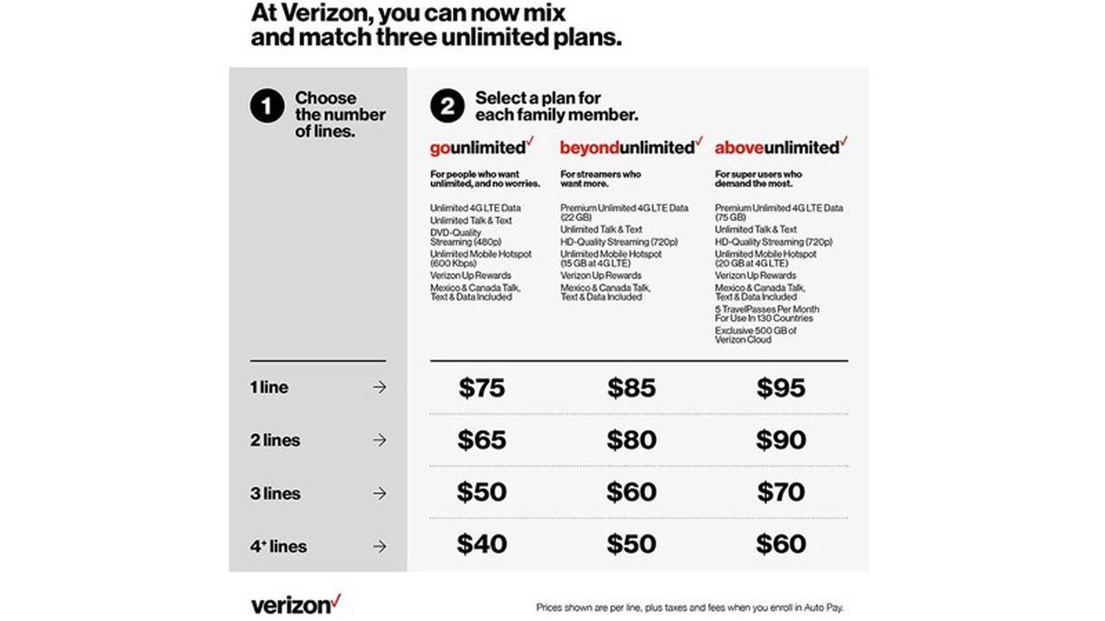 verizon wireless provider