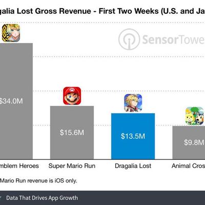 MacRumors content image