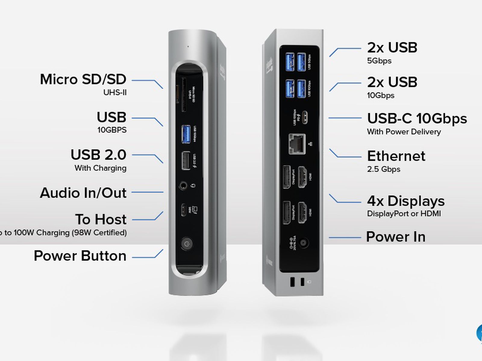 OWC's Upcoming Thunderbolt Hub Adds More Thunderbolt 3 Ports to Your Mac -  MacRumors