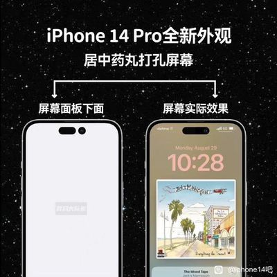 recortes activos del iphone 14 pro