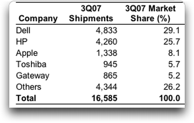 marketshare