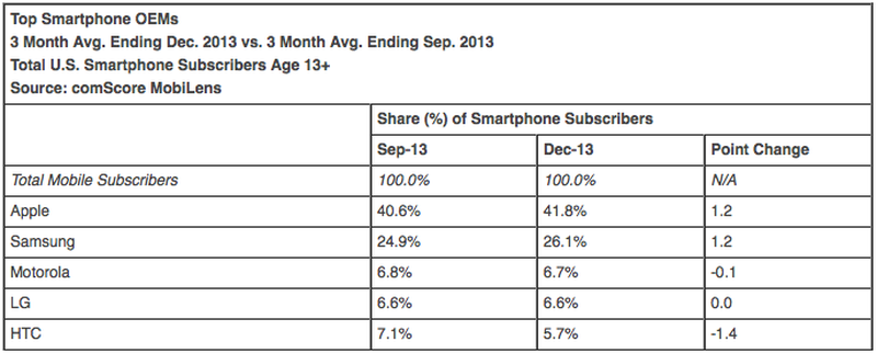 smartphoneoem.png Smartphone OEMs