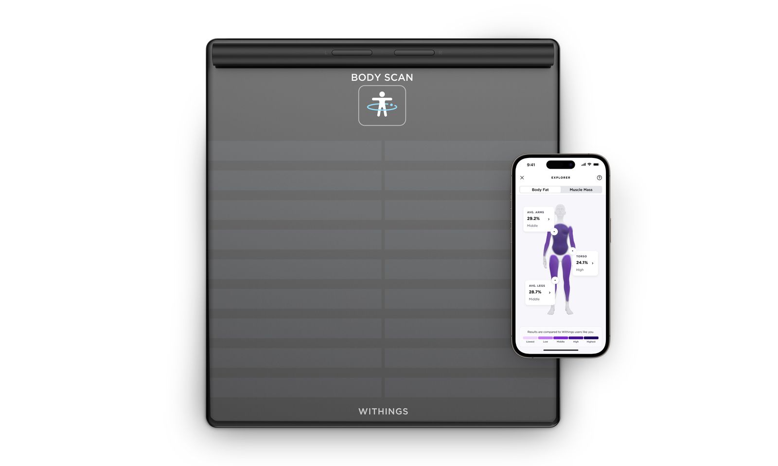 Withings Body Scan Review Macrumors