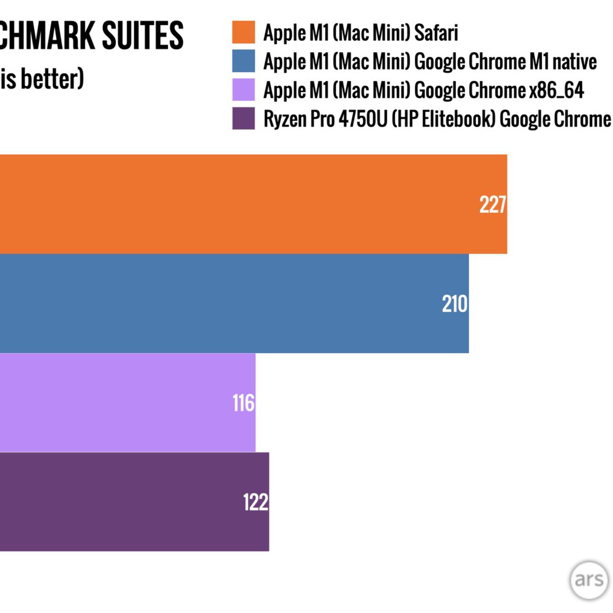 safari or chrome macbook