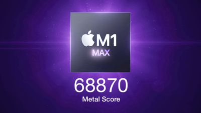 M1 Max Metal Score