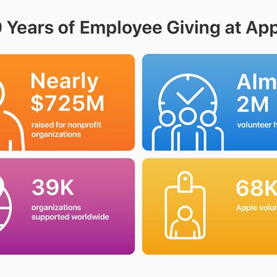 apple employee donations