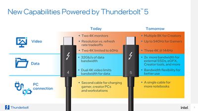 thunderbolt 5 specifications