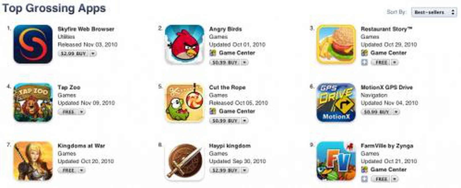 68 of the 100 top grossing UK Android apps are freemium games, Technology