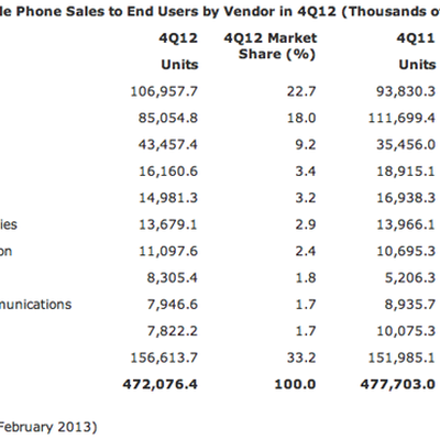 gartner sales1