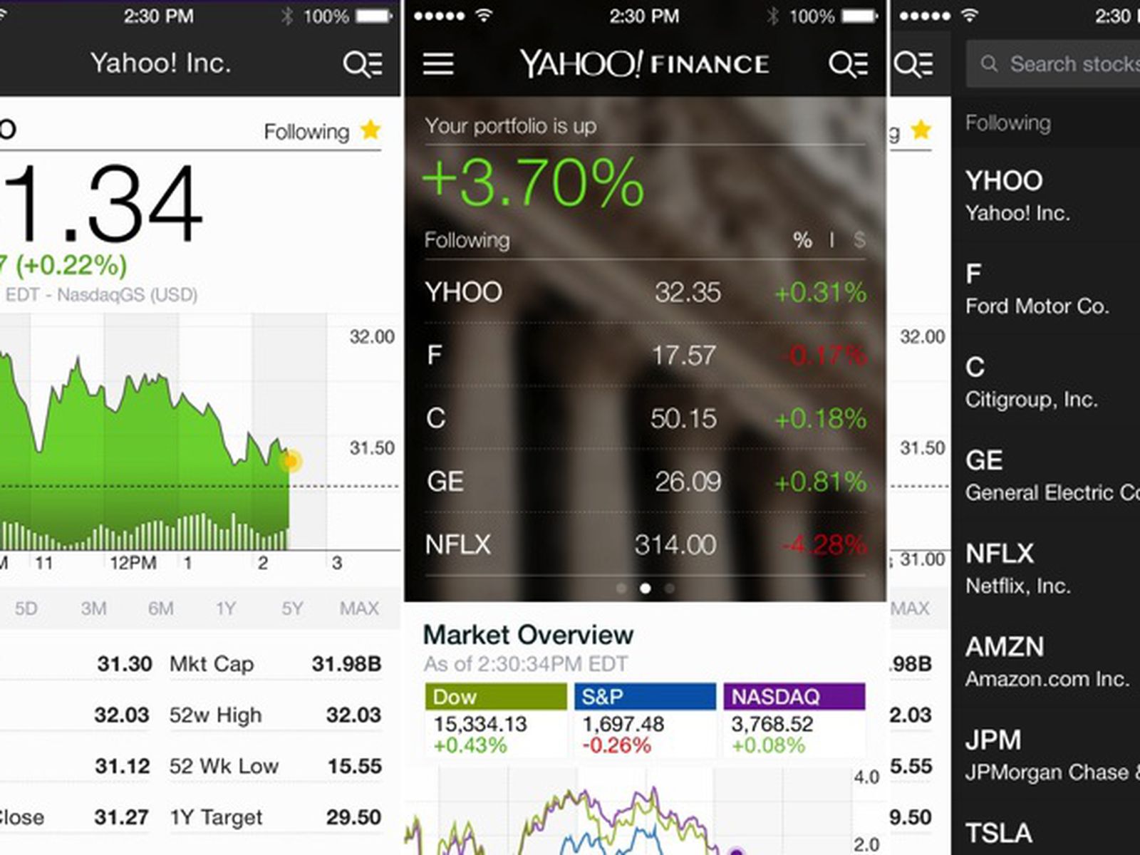 Yahoo Finance 