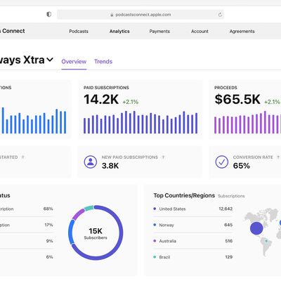 Apple Podcasts Subscription Analytics