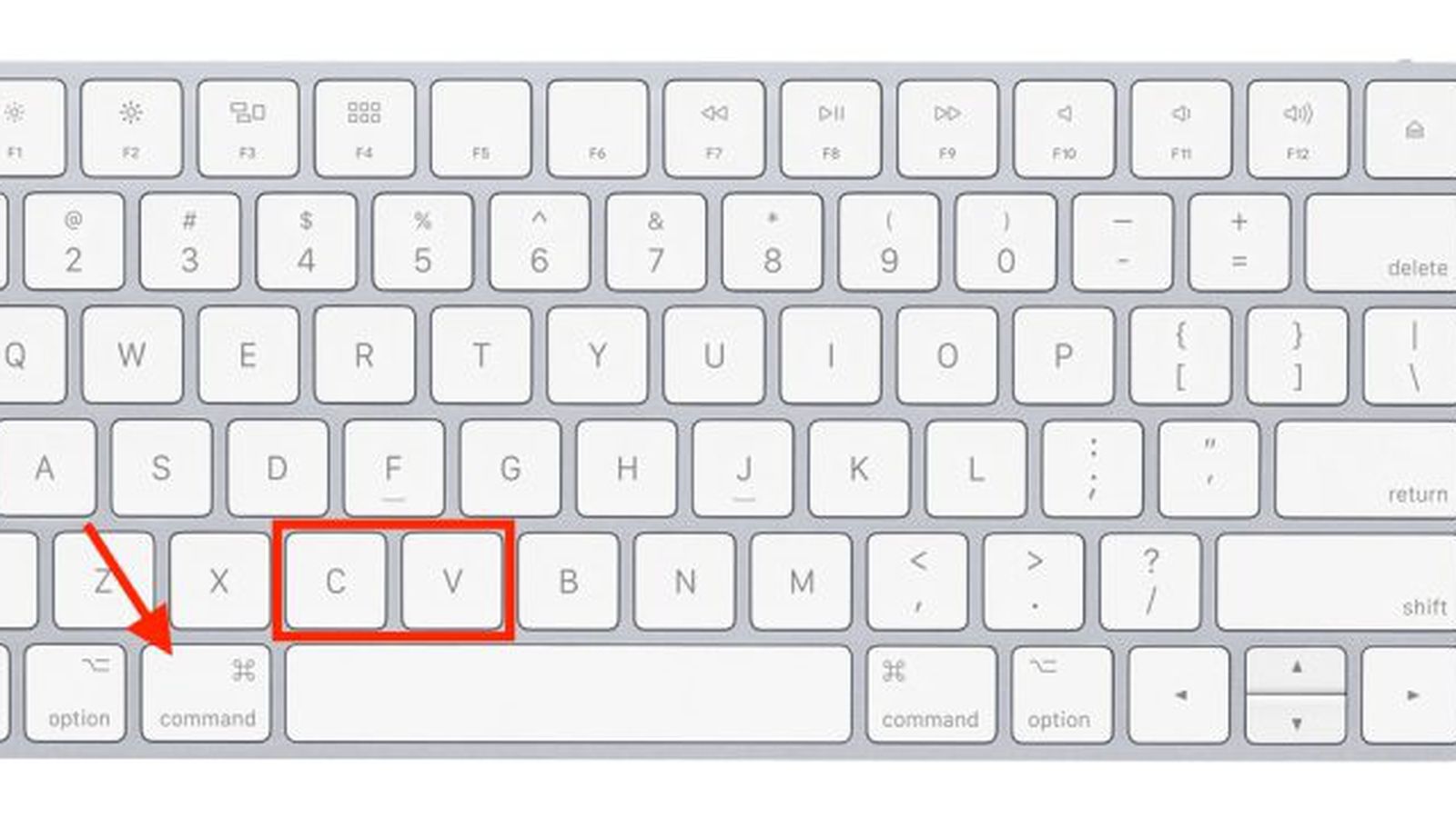 apple keyboard shortcut for paste