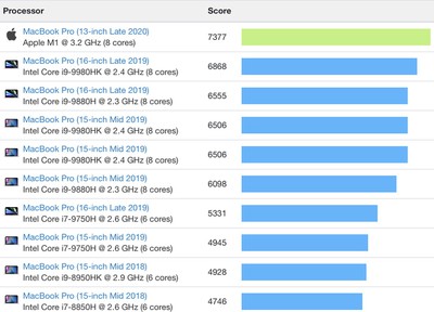 Macbook Pro 13 Apple M1 Chip And Hour Battery