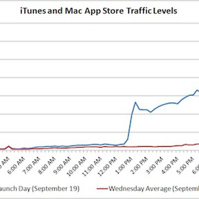 ios 6 apple web traffic