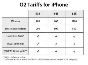 iPhone Launched in the UK on O2 Network - MacRumors