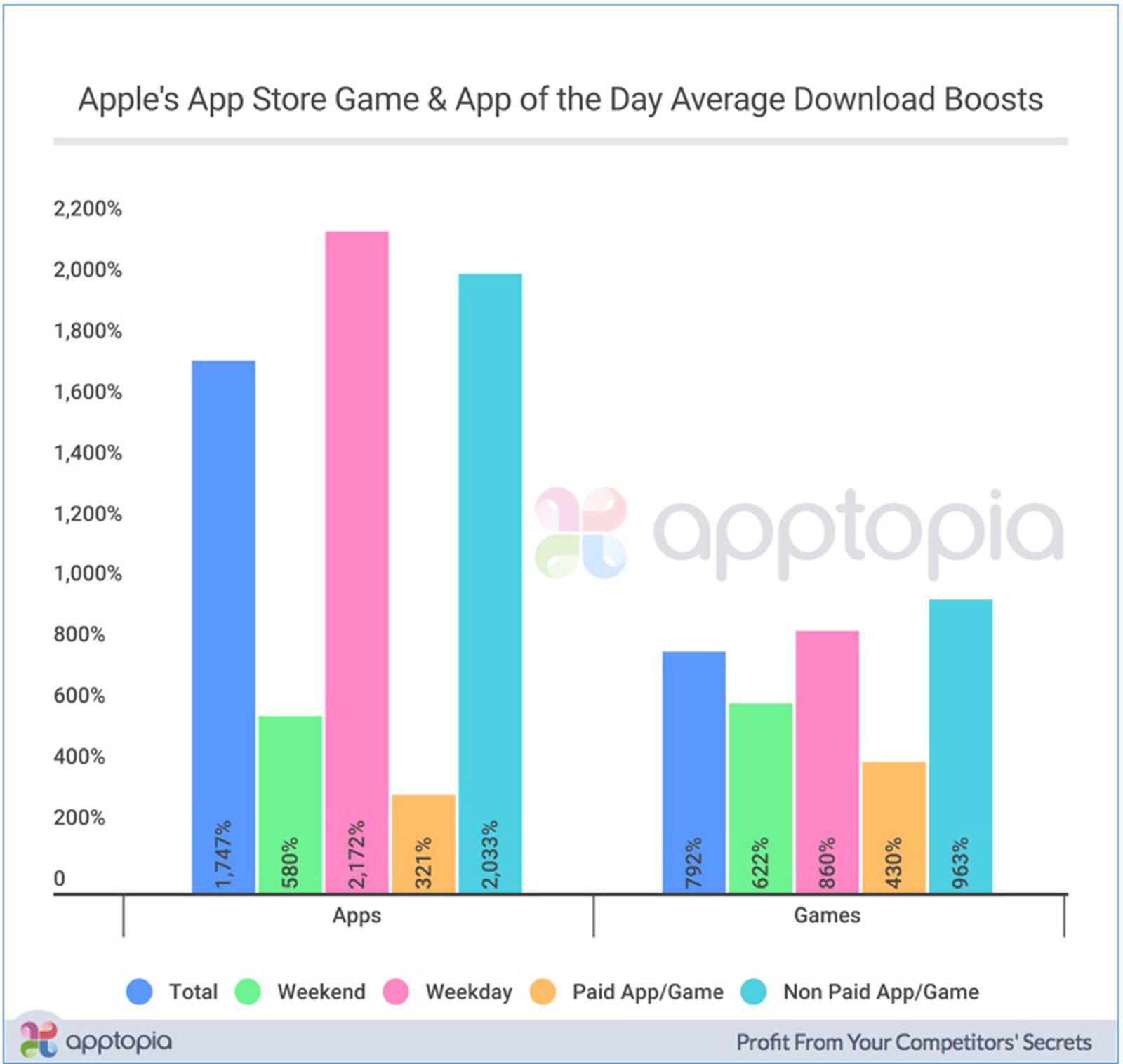 Apple announces App of the Year, Game of the Year, and other Best of 2018  charts - 9to5Mac