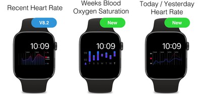 Heart Analyzer App Gains Blood Oxygen Complication For Apple Watch Series 6 Macrumors