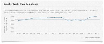 working_hours_compliance_jan13