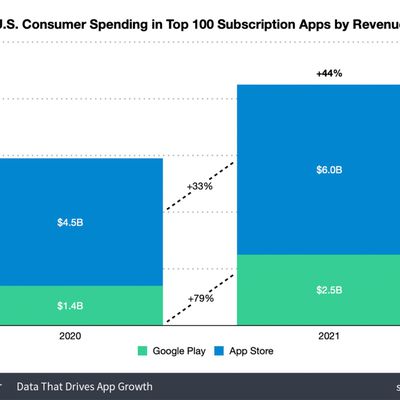 us subscription revenue 2021