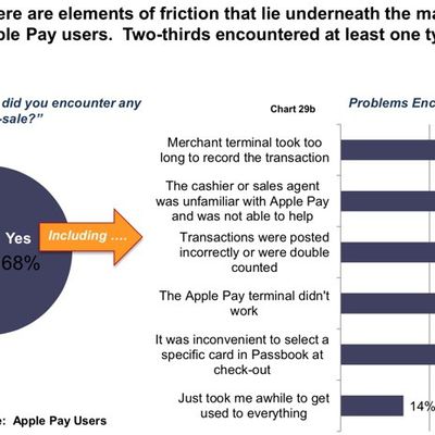 applepayproblems
