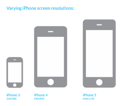 iphone-screen-sizes