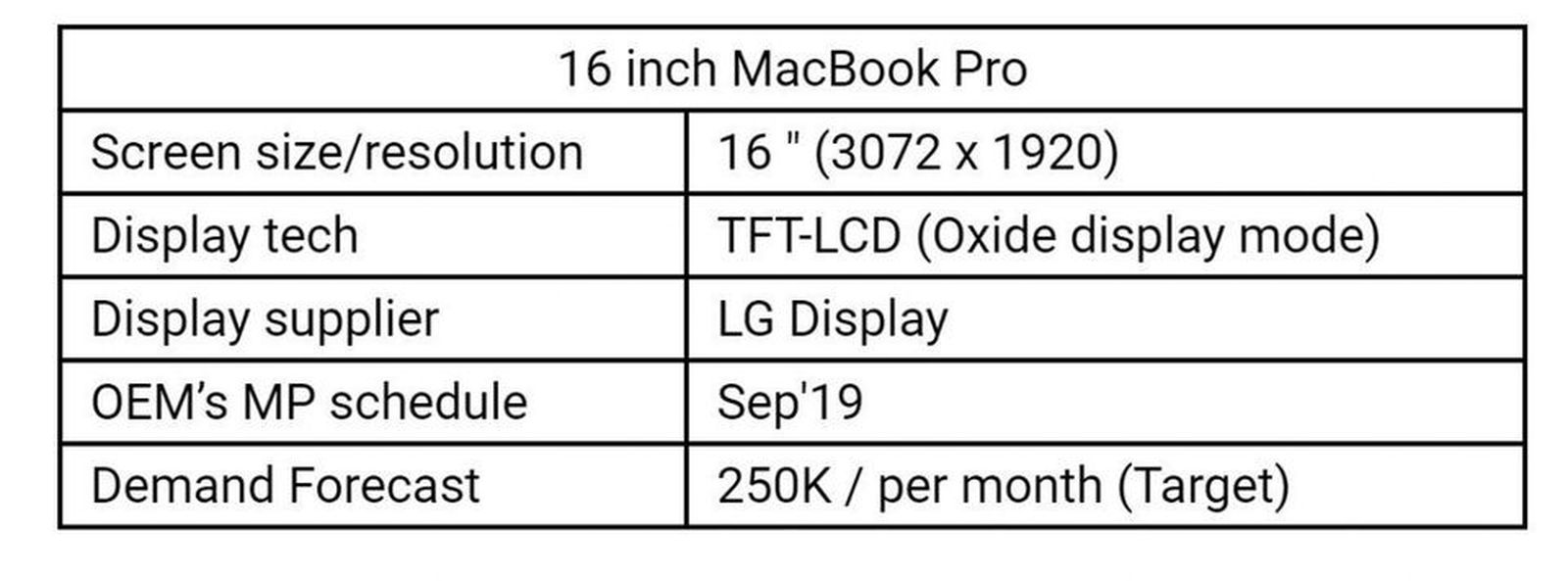 16Inch MacBook Pro Said to Launch in September With LCD and 3072x1920