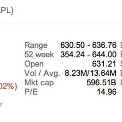 aapl 6361