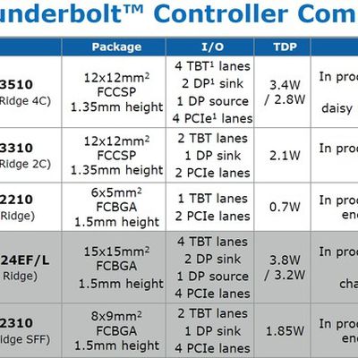 thunderbolt controller comparison