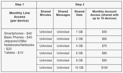 verizon share everything matrix