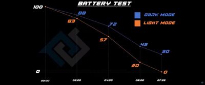 dark mode battery savings