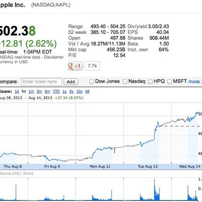 aapl