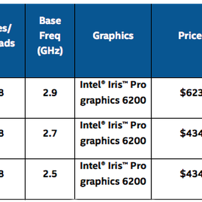 Intel New Broadwell Chips
