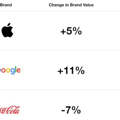 interbrand apple 2016