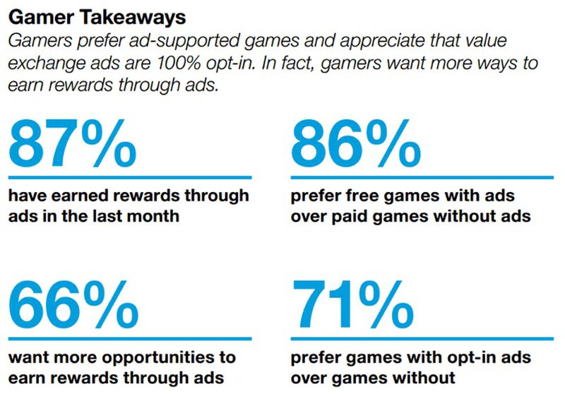 iOS Users Overwhelmingly Prefer Free Games With Advertisements to Paid ...