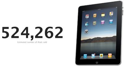 161515 chitika ipad tally