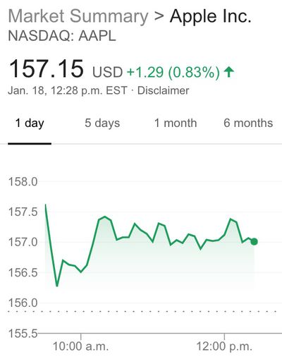 aapl jan 18 2019